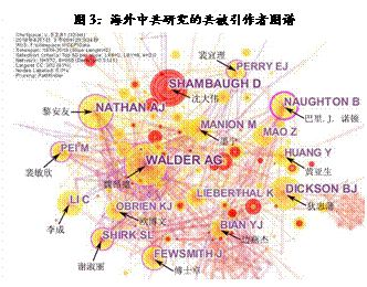 文本框: 图3：海外中共研究的共被引作者图谱 